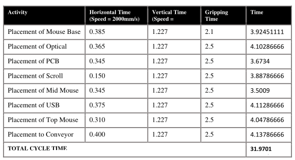 Safety System Layout