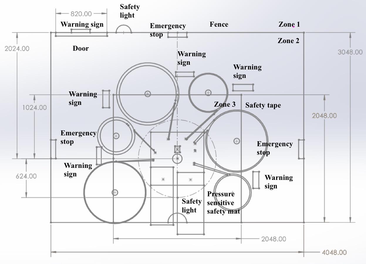 Safety System Layout