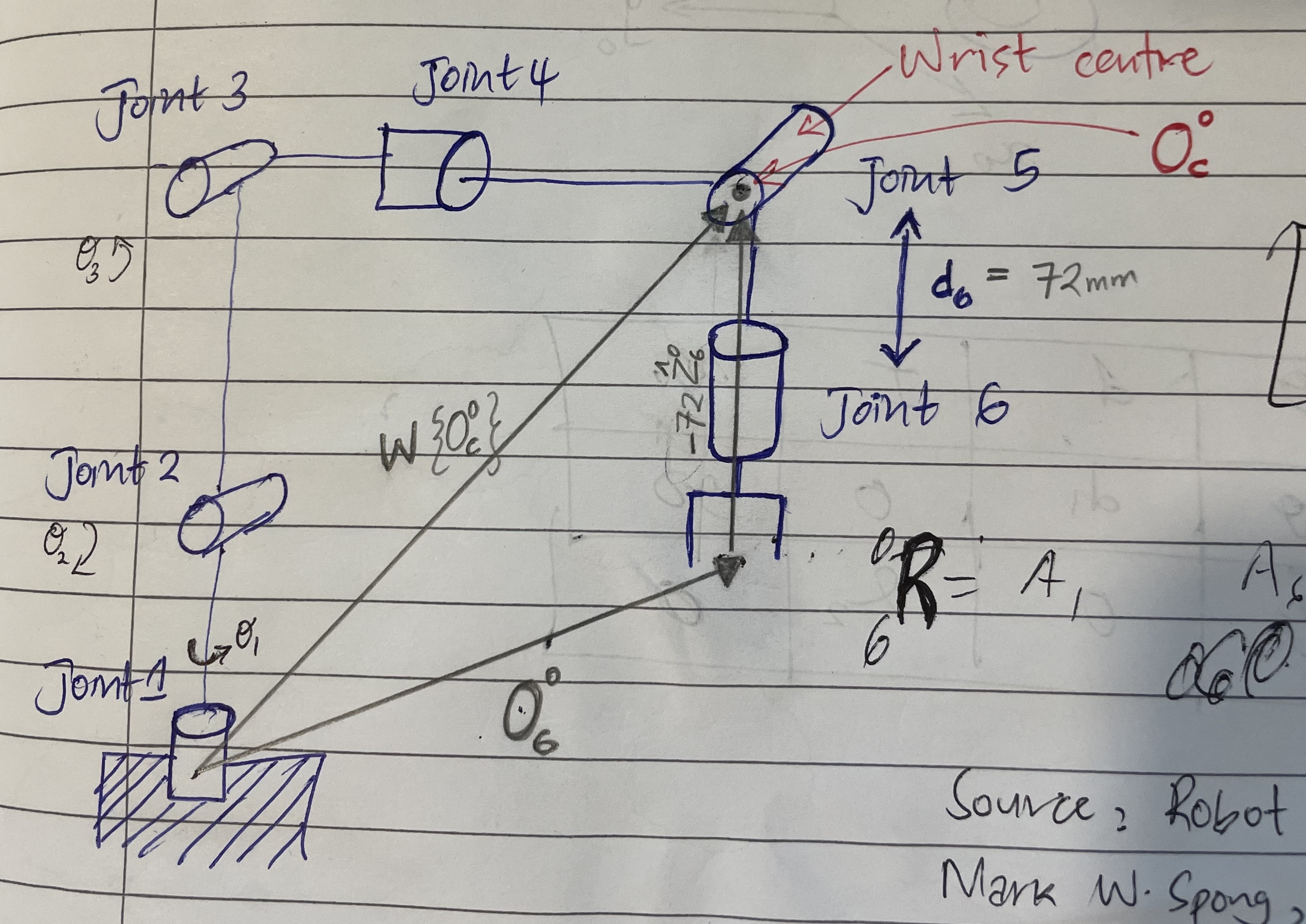 Hand-Eye Coordination Setup
