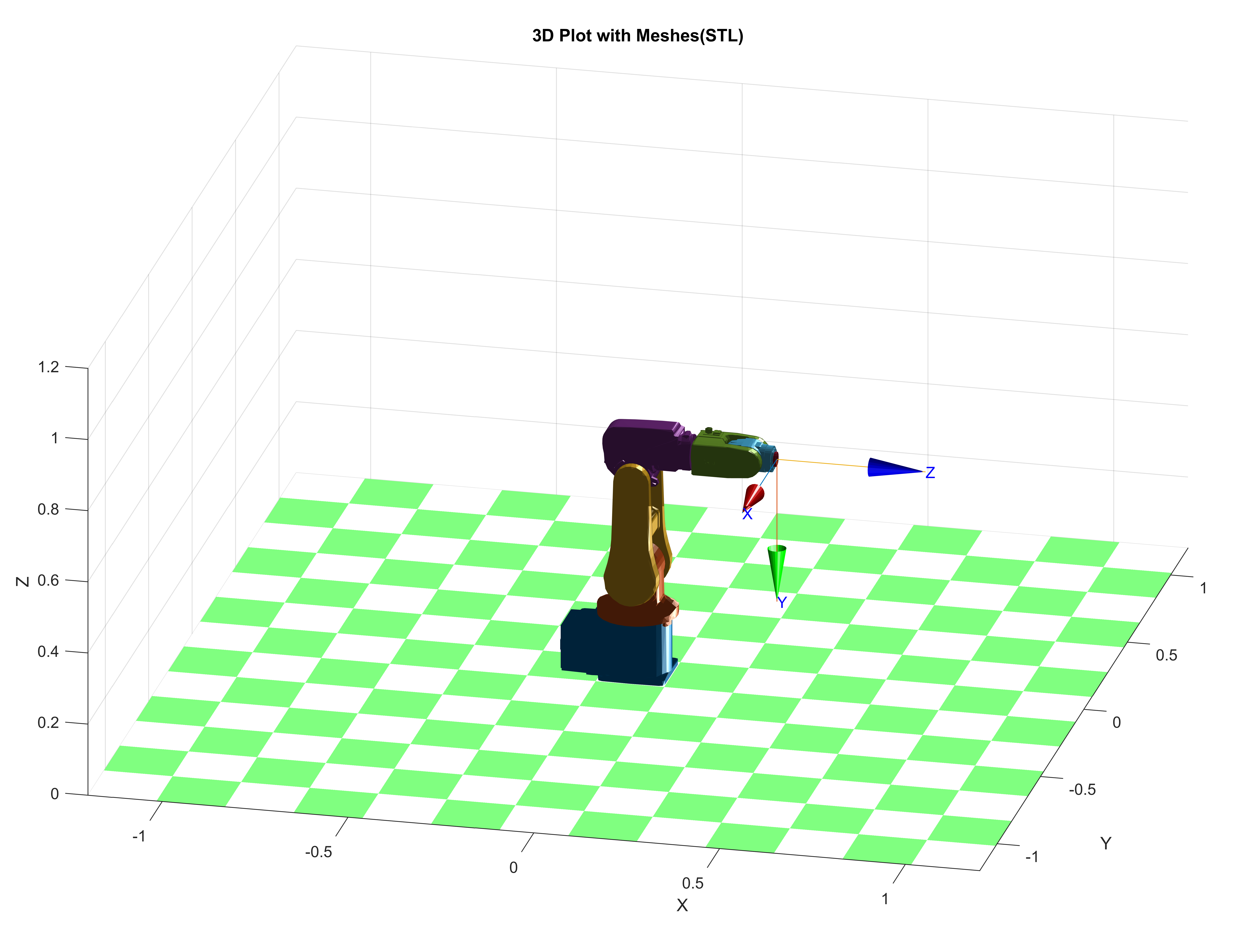 MATLAB Visualization